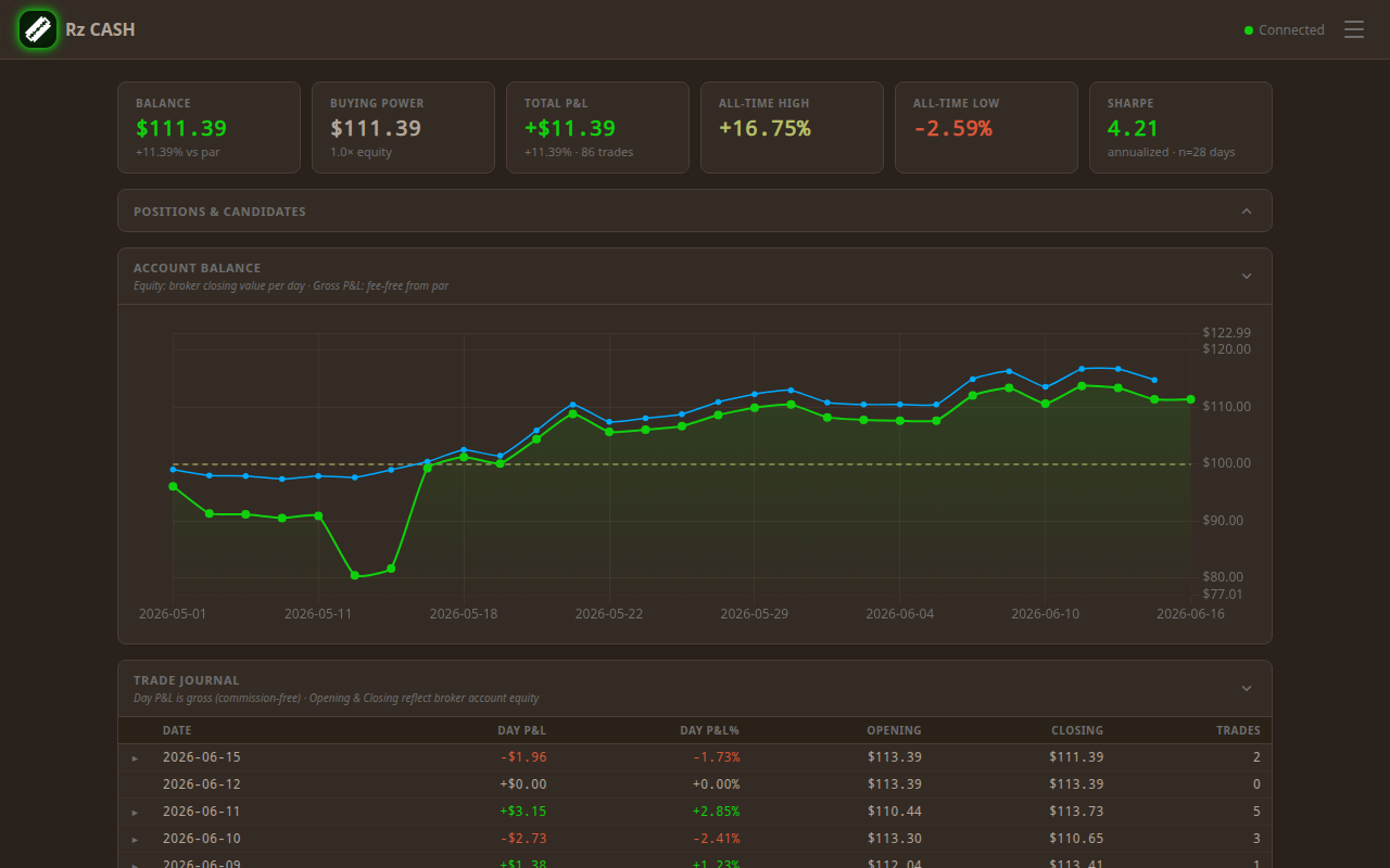 Razor ORB Trading Bot